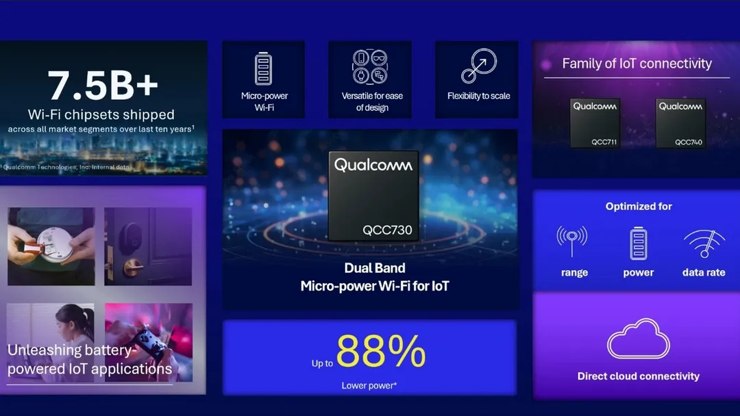 Introduction Qualcomm Cutting-edge IoT Innovations 