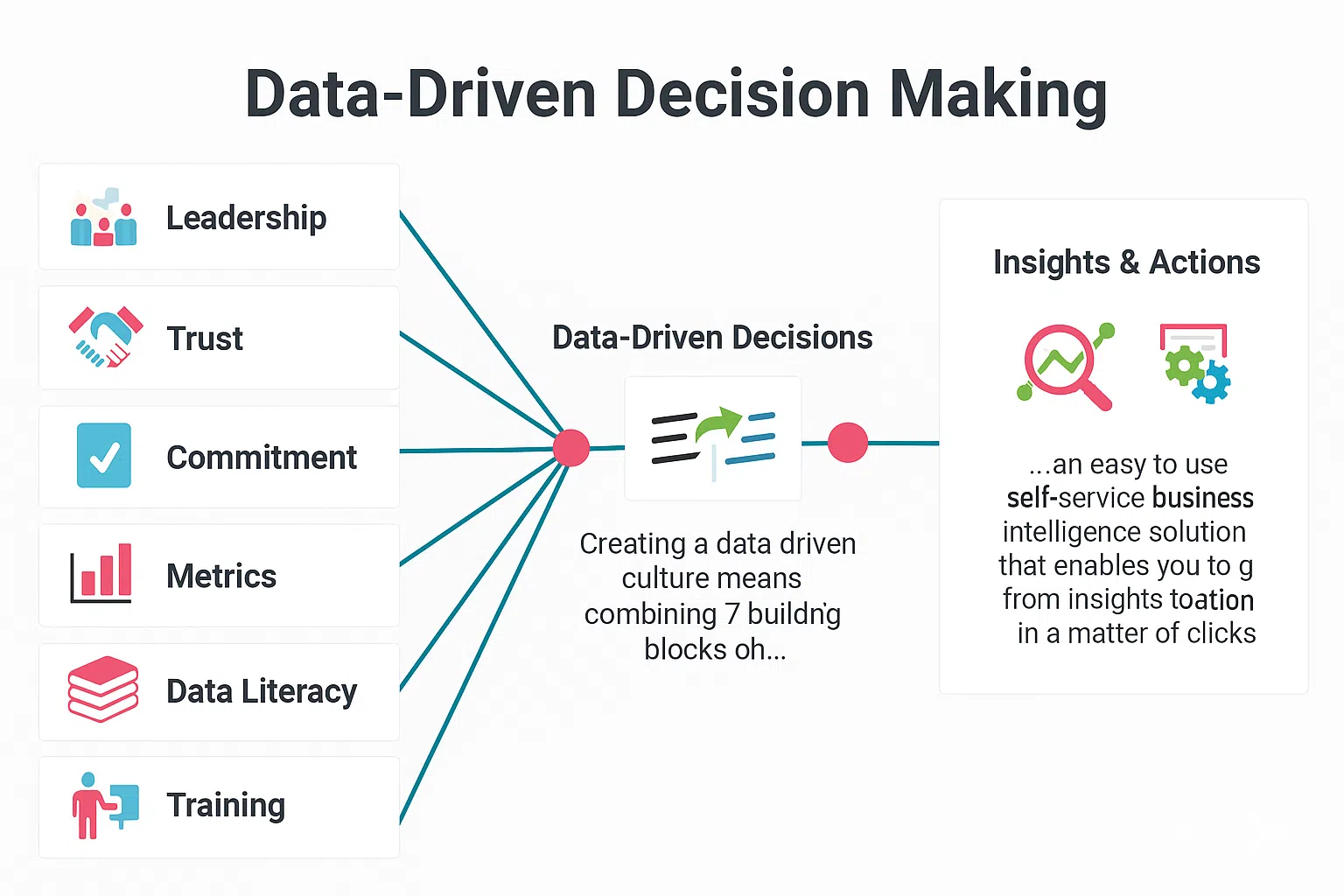 Decoding Data-Driven Decision Making A Deep Dive into Smart Business Choices