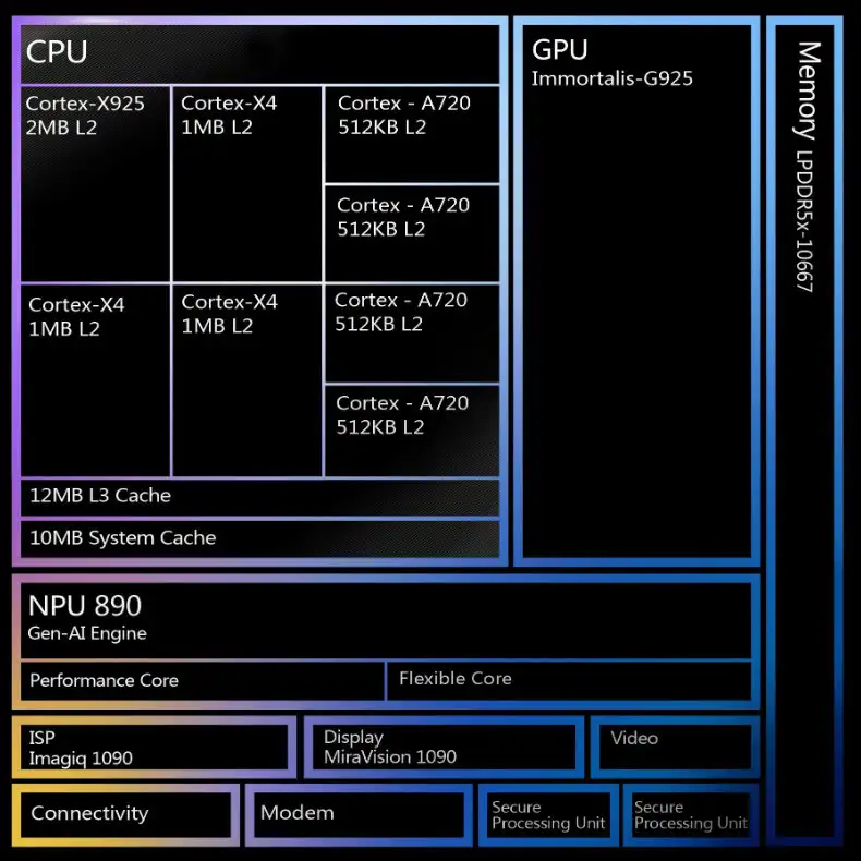 MediaTek 차원 9400