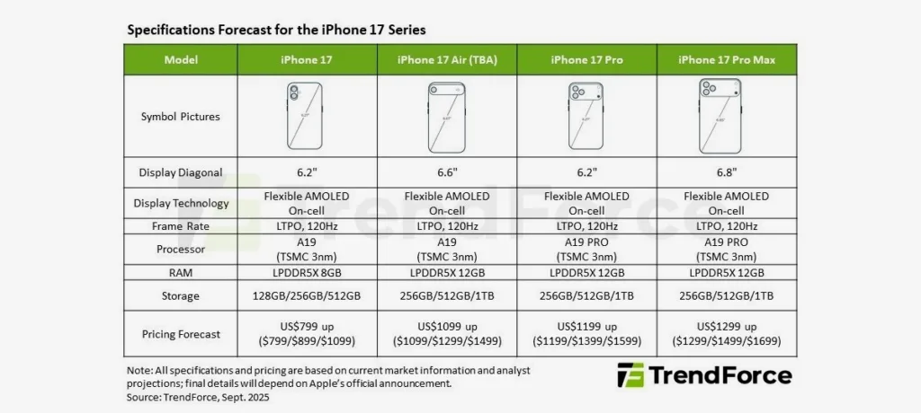 Get Ready for the iPhone 17 Specs, Price, and Release Date