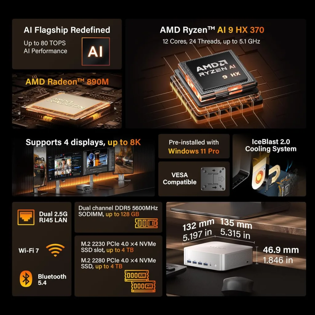 Top Features Of GEEKOM A9 Max AI Mini PC: Full Review miniitx